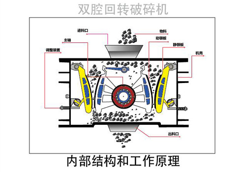 雙腔回轉式破碎機工作原理圖